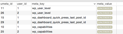 wp_usermeta